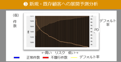 case_chart2_2