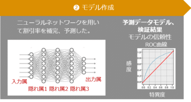 case_chart3_2