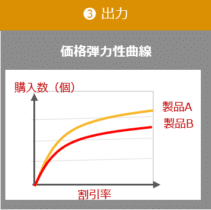 case_chart3_3