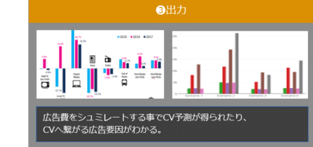 case_chart6_2b
