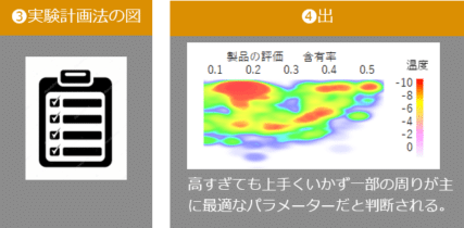case_chart7_2