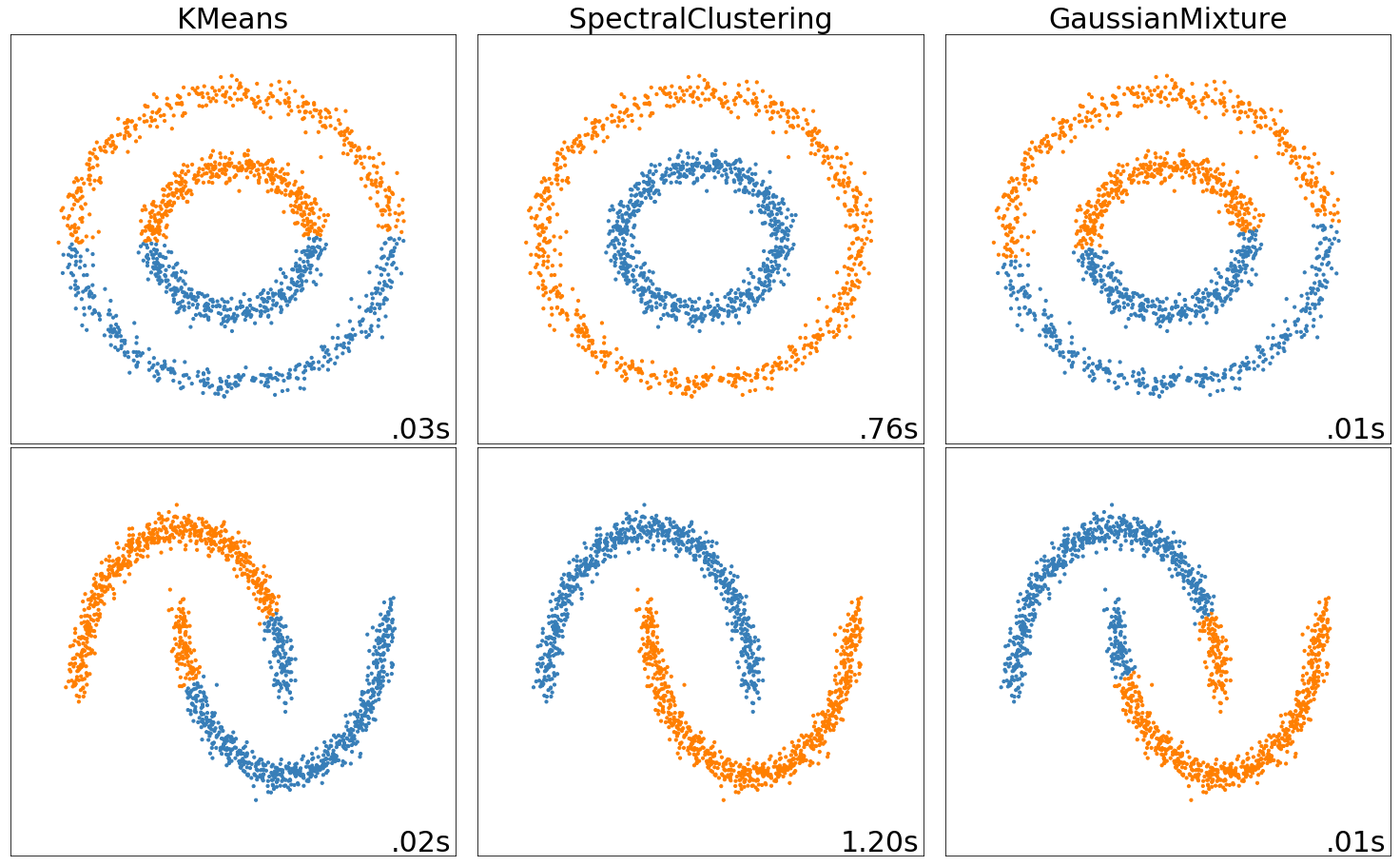 Spectral Clustering2
