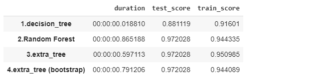 エクストラツリー（ExtraTree）の解説 – S-Analysis