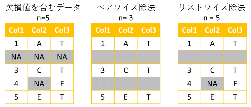 missing-value-02-s-analysis